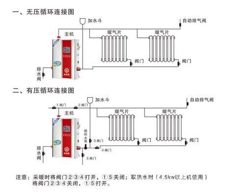 地暖安装示意图