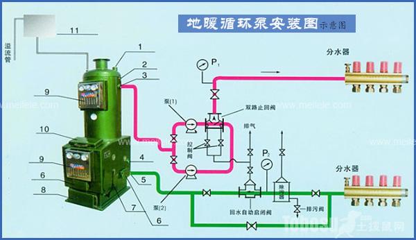 家用地暖循环泵安装