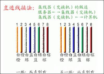 网线插座水晶头接法