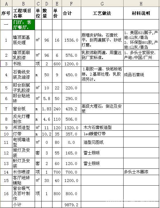 毛坯房装修要多少钱以及注意事项