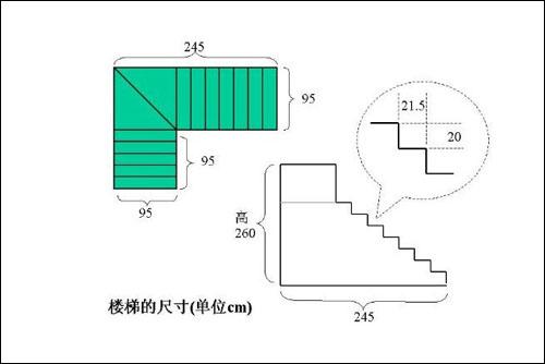 楼梯踏步尺寸