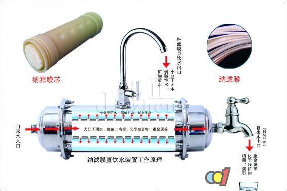 纳滤膜净水器