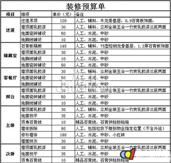西安78平老房，硬装软装花了7.8万，我的每一分钱都列清楚了（采光差收纳翻倍）