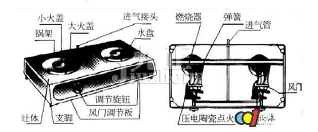 老式煤气灶结构名称图