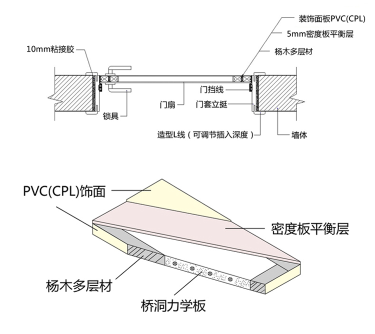 tata木门