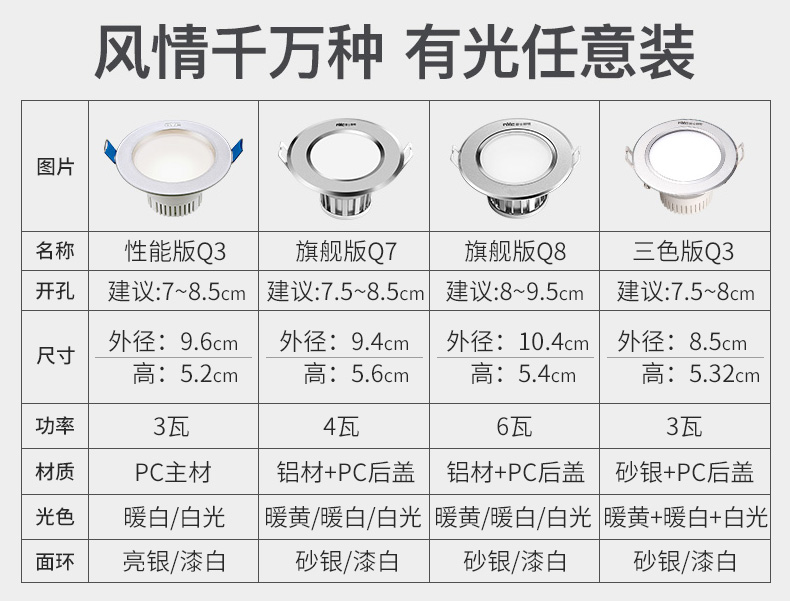 筒灯详情页（2版）-790_01.jpg