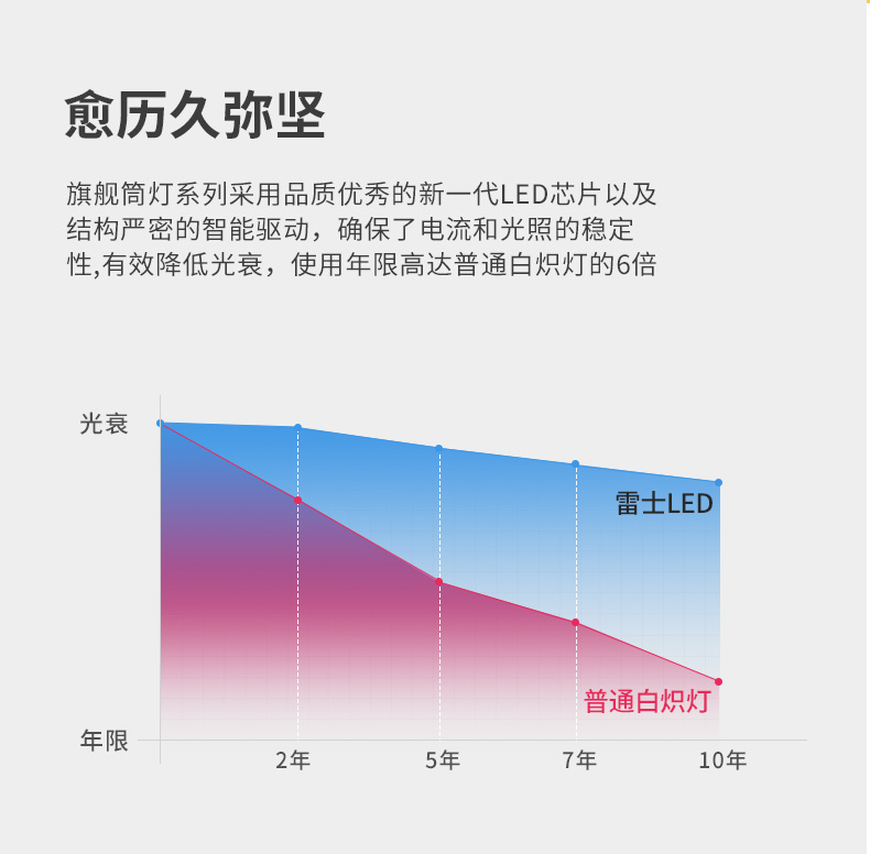 筒灯详情页（2版）-790_08.jpg