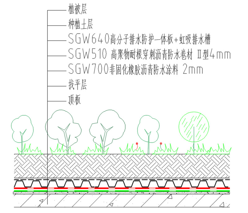 三棵樹綠盾防排水系統構造層次示意圖