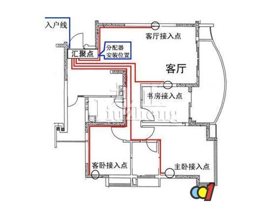 裝修電路圖紙如何看 配電箱接線圖介紹與安裝